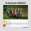 E-Junioren Aktuelle Tabelle 2022/23