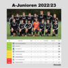 A-Junioren Vorrundentabelle 2022/23