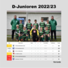 D-Junioren Vorrundentabelle 2022/23