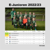 E-Junioren Vorrundentabelle 2022/23