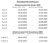 Meldung: Schwimmkurstermine 2025