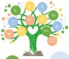 Meldung: Alles rund ums Lesen