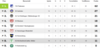 Vorschaubild der Meldung: Tabelle nach 18 Spieltagen der Alten Herren