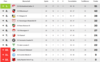 Vorschaubild der Meldung: Abschlußtabelle der Saison 23/24 der zweiten Herren
