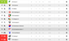Vorschaubild der Meldung: Tabelle nach dem zweiten Spieltag der zweiten Herren