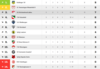 Vorschaubild der Meldung: Tabelle nach dem dritten Spieltag der ersten Herren 1. KK