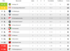 Vorschaubild der Meldung: Tabelle nach dem vierten Spieltag der ersten Herren
