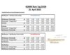 Veranstaltung: Waldeisenbahnfahrten am ZVON KOMM`RUM TAG Fr 25. 04. 2025