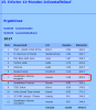 Gesamtergebnis - 7.Platz mit LLG-Skatern
