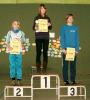 Foto vom Album: 4. Crosslauf