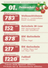 Meldung: Adventskalender - Gewinner 01.12.2024