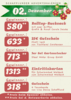 Meldung: Adventskalender - Gewinner 02.12.2024