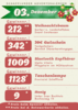 Meldung: Adventskalender - Gewinner 03.12.2024