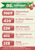 Meldung: Adventskalender - Gewinner 05.12.2024