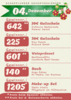 Meldung: Adventskalender - Gewinner 04.12.2024