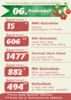 Meldung: Adventskalender - Gewinner 06.12.2024