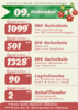 Meldung: Adventskalender - Gewinner 09.12.2024