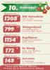 Meldung: Adventskalender - Gewinner 10.12.2024