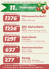 Meldung: Adventskalender - Gewinner 11.12.2024