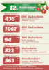 Meldung: Adventskalender - Gewinner 12.12.2024