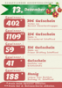Meldung: Adventskalender - Gewinner 13.12.2024