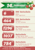 Meldung: Adventskalender - Gewinner 14.12.2024