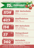 Meldung: Adventskalender - Gewinner 15.12.2024