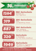 Meldung: Adventskalender - Gewinner 16.12.2024