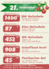Meldung: Adventskalender - Gewinner 21.12.2024