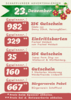 Meldung: Adventskalender - Gewinner 23.12.2024