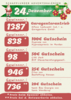 Meldung: Adventskalender - Gewinner 24.12.2024