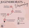 Meldung: � Jugendbeirats-Versammlung  am Mittwoch, 26.03.2025 �