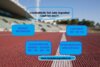 Meldung: Aktuelle Angebote der Leichtathletik-Abteilung