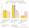 Meldung: Wärmepumpe statt Gasheizung