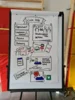 Meldung: Ersthelfer Ausbildung beim KCO