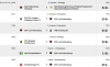 Meldung: Ergebnisse ESV Teams vom 01. Mai 2018