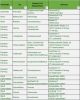 Vorschaubild der News: WLAN-Hotspots im Amt Dahme/Mark