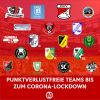 Vorschaubild der Meldung: Das sind Brandenburgs ungeschlagene Teams