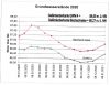 Vorschaubild der News: Nauheimer Brunnengalerie leitet Schwarzbach in 2020 rund 248.000 m3 Wasser zu Vorschaubild der News: Nauheimer Brunnengalerie leitet Schwarzbach in 2020 rund 248.000 m3 Wasser zu