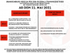 Vorschaubild der Meldung: Das gilt bei einer 7-Tage-Inzidenz unter 100 ab dem 21. Mai 2021