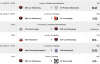 Meldung: Fußball: +++ESV scheidet gegen Friedersdorf aus+++