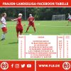 Vorschaubild der Meldung: Frauen-Landesliga-Social-Media-Tabelle