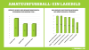 Vorschaubild der Meldung: Amateurfußball-Barometer: Das erwartet die Basis vom DFB