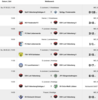 Meldung: Fußball: Ergebnisse der ESV Teams
