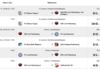 Meldung: Alle Fußball-Ergebnisse der ESV Teams