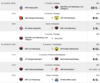 Meldung: Fußball: Ergebnisse vom Wochenende