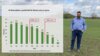 Meldung: Nährstoffbericht: Niedersachsens Landwirte haben die Ziele längst erreicht