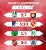 Vorschaubild der Meldung: Ergebnisse: Frauen-Landespokal Achtelfinale
